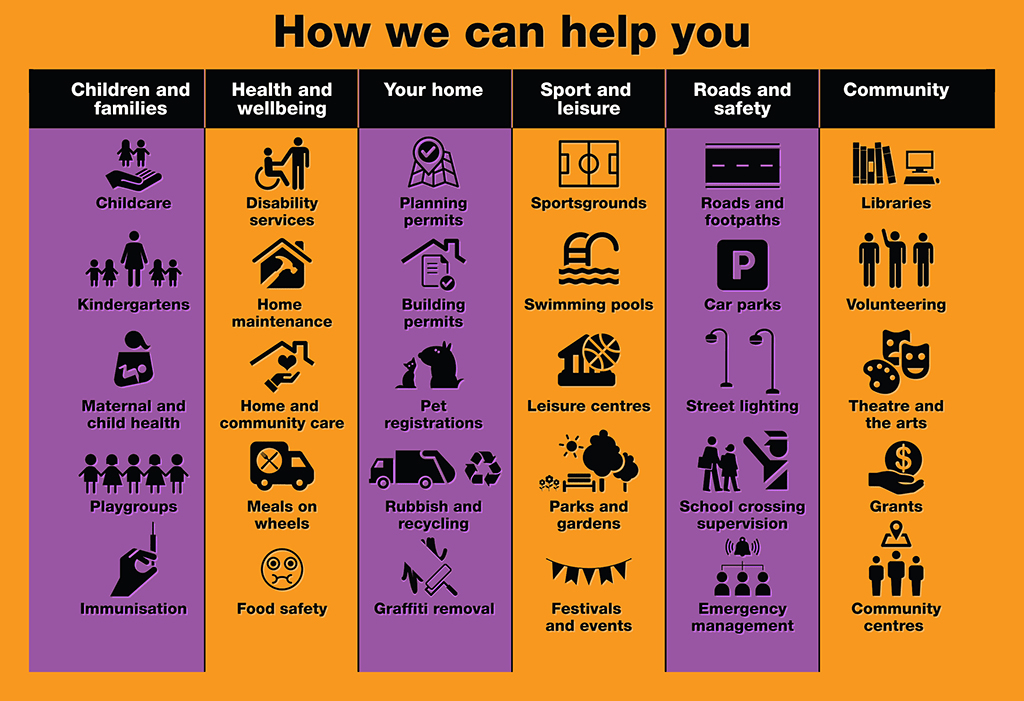 Roads, rates and rubbish