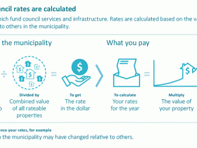 Abolish the “Fair Go Rates&nbsp;System”