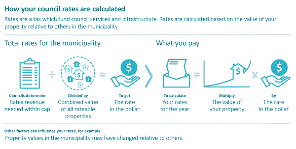 Abolish the “Fair Go Rates&nbsp;System”