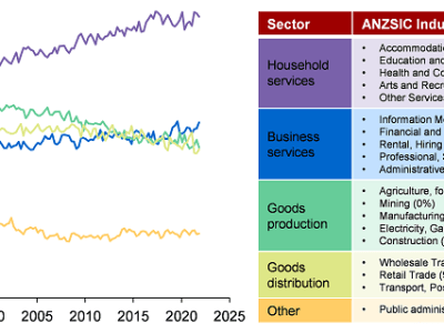 Economic growth will remain highly challenging. The next government must address the structural gaps and&nbsp;risks