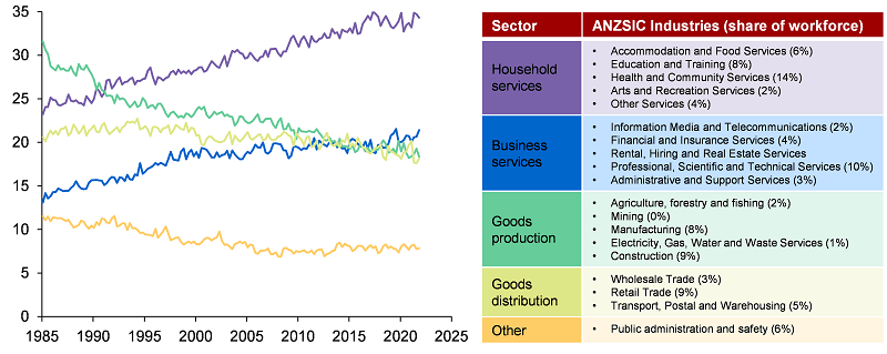 Economic growth will remain highly challenging. The next government must address the structural gaps and&nbsp;risks
